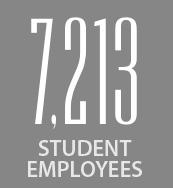 4,688 student employees