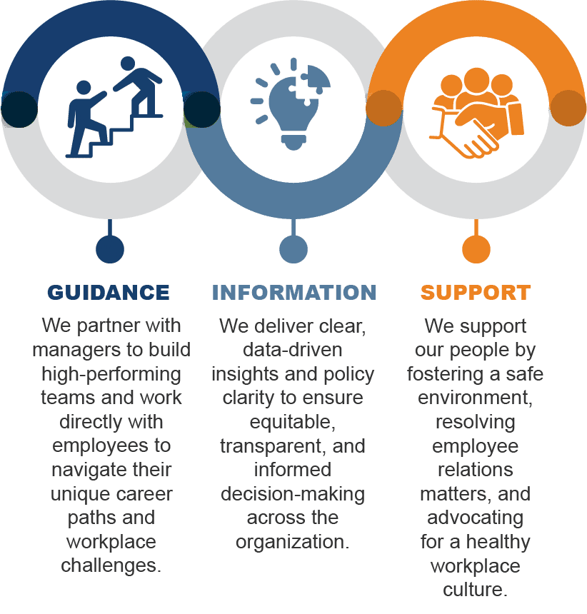 Guidance, Information, Support