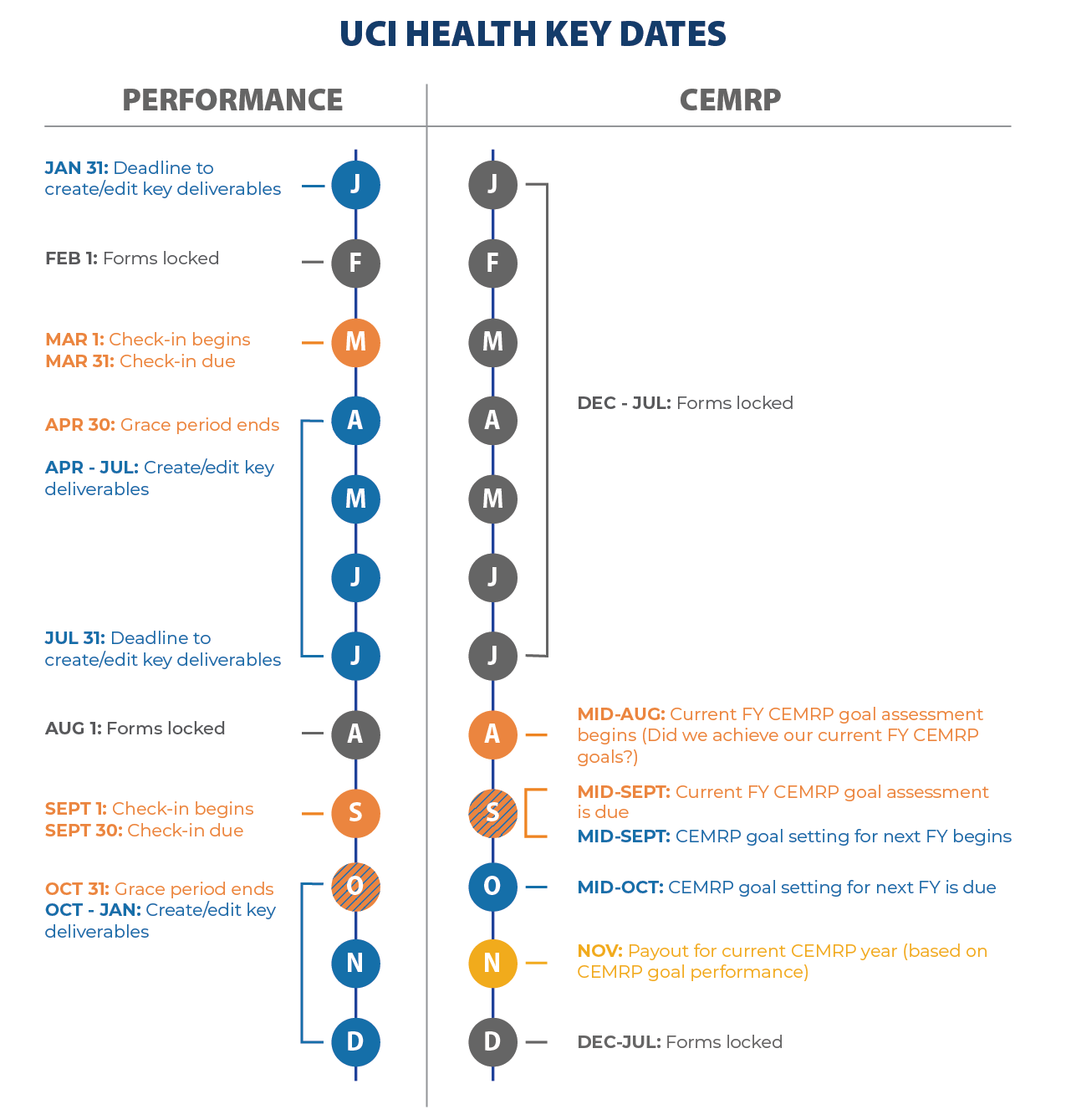 UCI Human Resources | Align Timelines