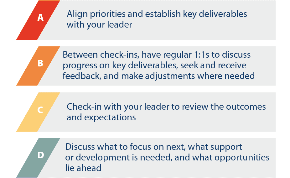 Graphic: Steps in the Align Process