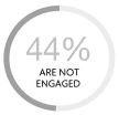 44% not engaged