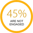 45% are not engaged