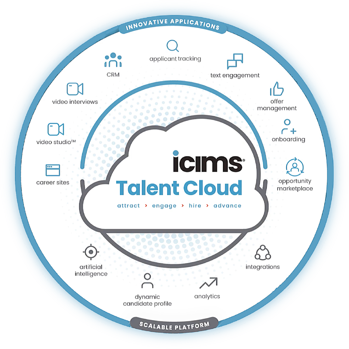 iCIMS Talent Cloud