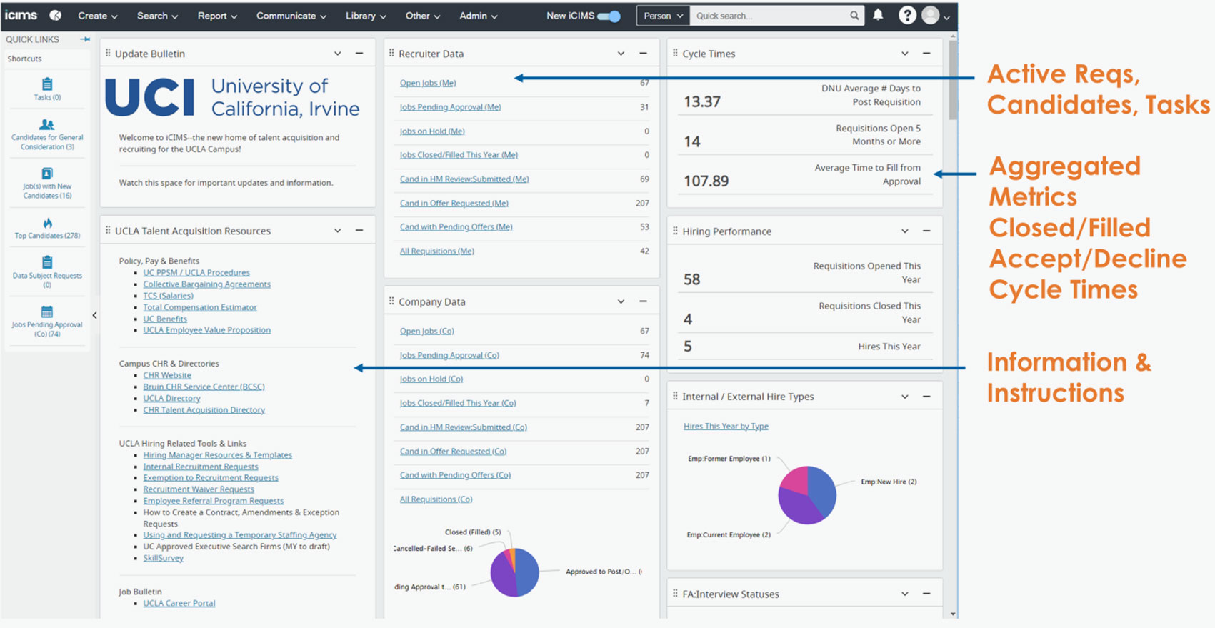 The iCIMS Dashboard